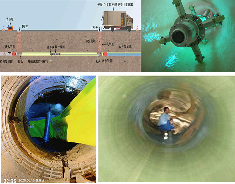 鸡东UV-CIPP内衬修复