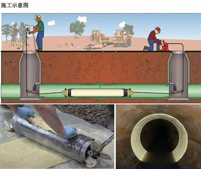 鸡东管道局部点状修复